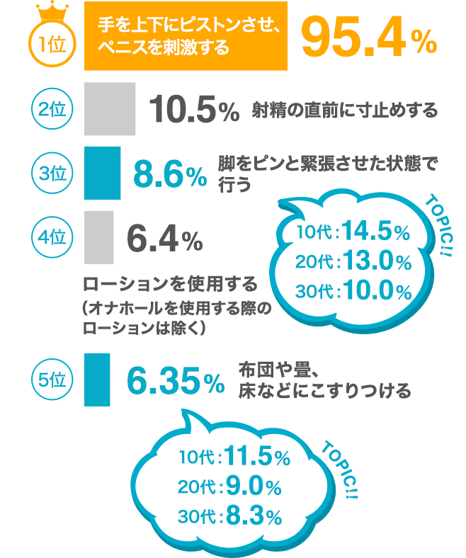 オナニーをする場所・時間帯・頻度…多くの男性が抱えるオナニーの悩みを解決します。 | VOLSTANISH