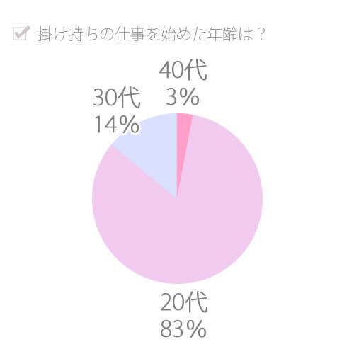 昼職と夜職を掛け持ちする際に気を付けるべきポイント | 昼職コレクション