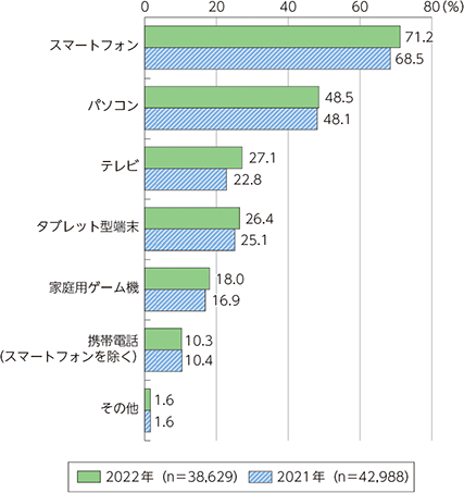 徹底比較】風俗・デリヘルのホームぺージ作成方法-人気制作会社6社をランキングで紹介 | アドサーチNOTE