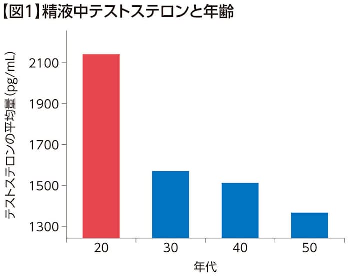 LOVE | 加須駅北口のメンズエステ 【リフナビ®