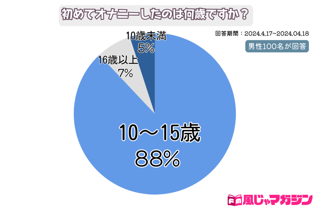 初オナより早くフェラ体験…美人妻の仰天体験談｜ハメ撮り写真インタビュー - メンズサイゾー