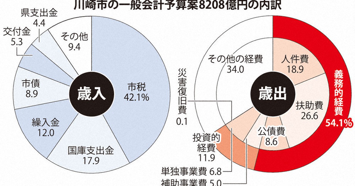 川崎駅で高級ランチ！贅沢したい人におすすめの店11件！ | 川崎のおすすめランチをサラリーマンが食べ歩き