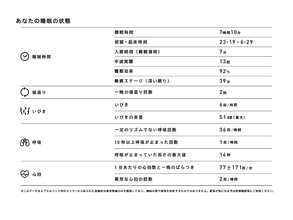 ナインアワーズ赤坂 スリープラボ 口コミ、宿泊料金、写真