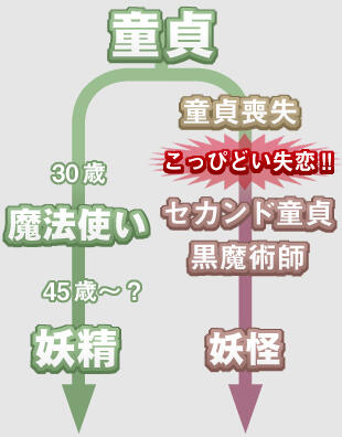 セカンド童貞とは？ 特徴や付き合い方｜「マイナビウーマン」