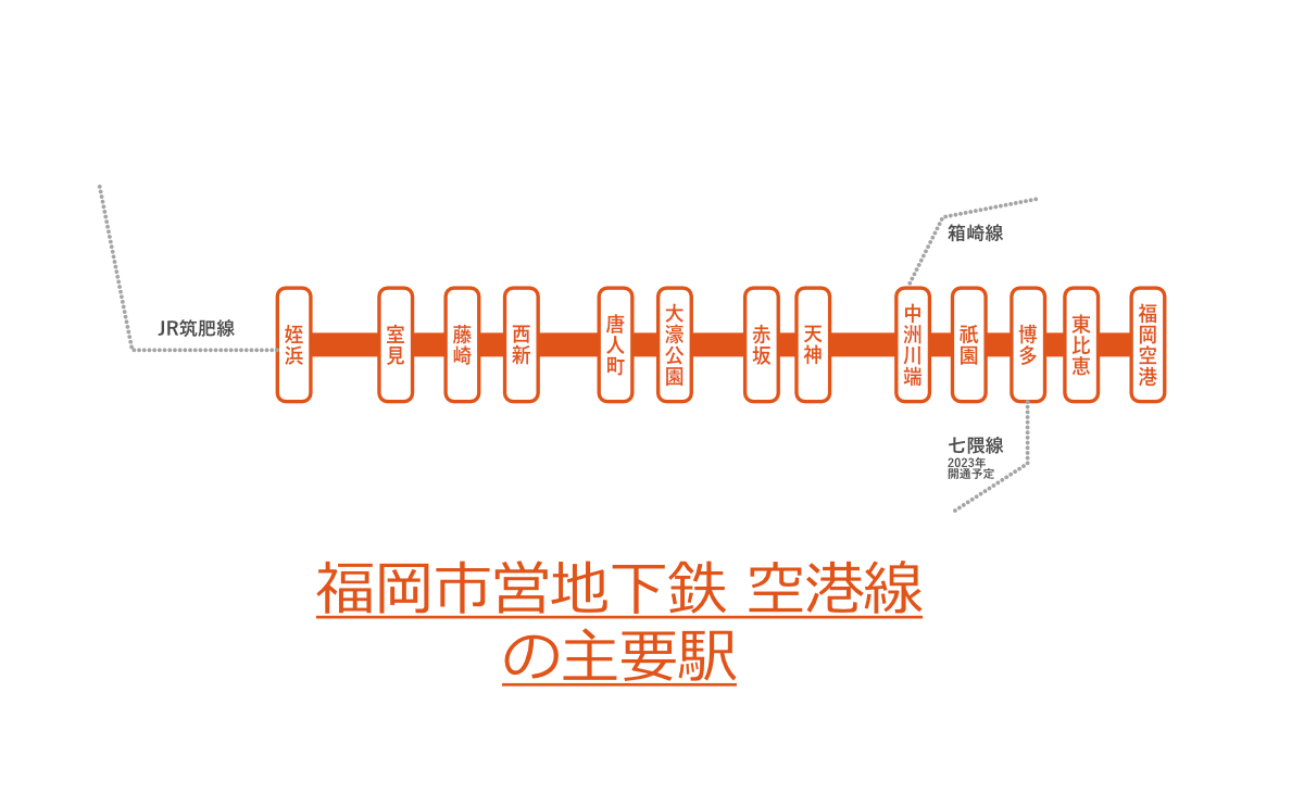 「地下３階の空港線⇔地下５階の七隈線」歩いてみたら２分３９秒だった～博多駅でホーム乗り換え