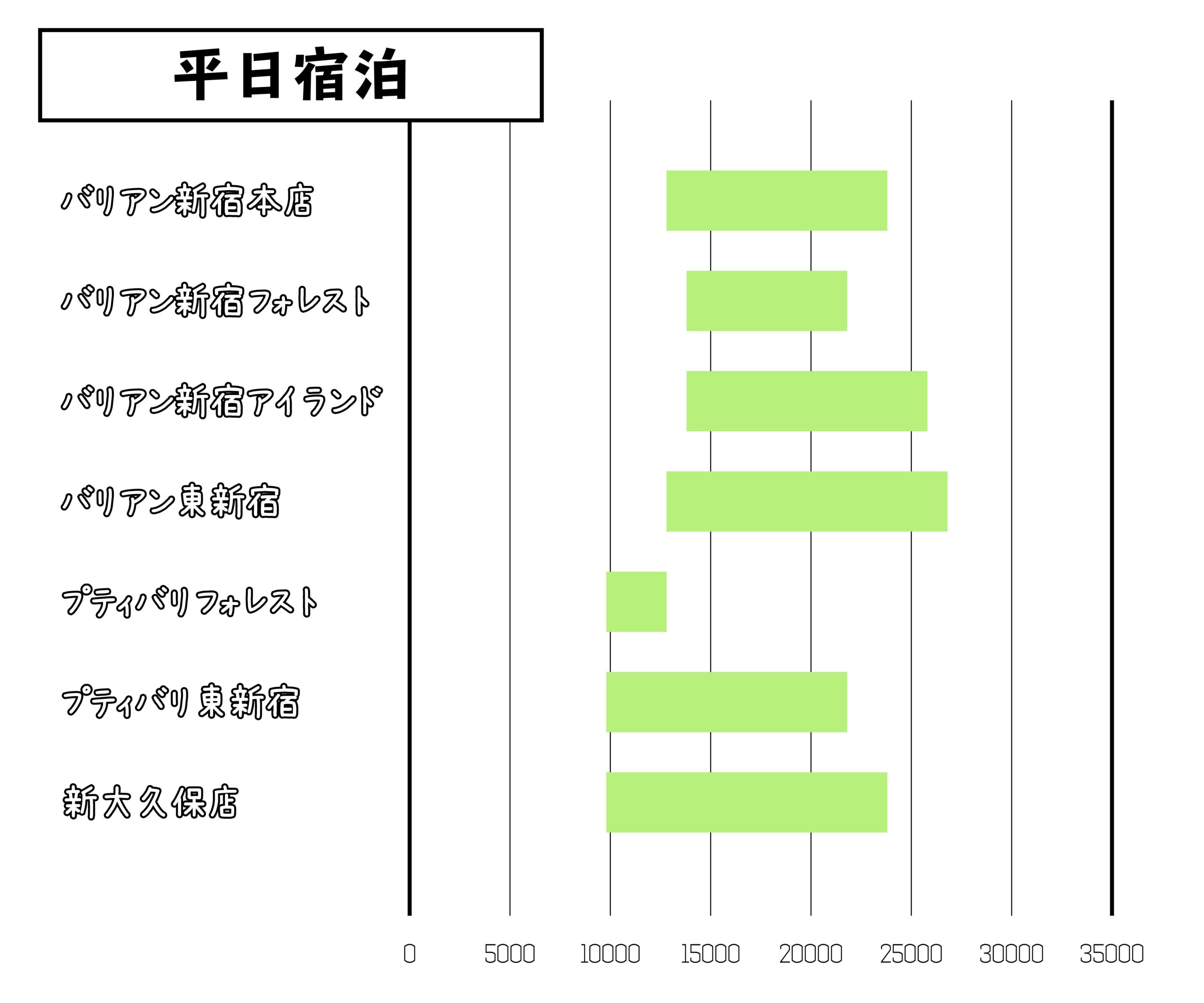 新宿バリアン徹底比較｜おすすめの店舗はここだ！｜ラブホの上野さんのラブホレビュー