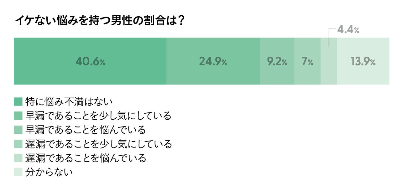 【心と体の健康】マスターベーションの正しい方法とは？女性も積極的にしていこう！