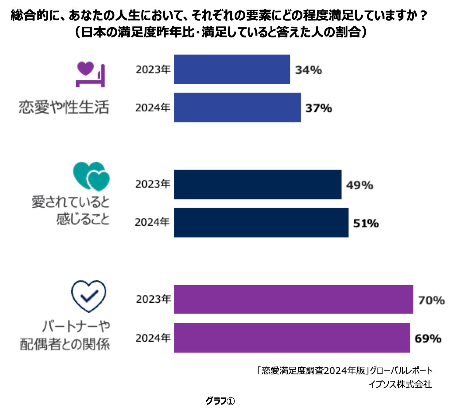 第69回 恋人の行動、どこからが「暴力」になるのか。それをどう知るのか ～ フランスの性教育教材「暴力メーター」と日本語版「デートDVチェッカー」