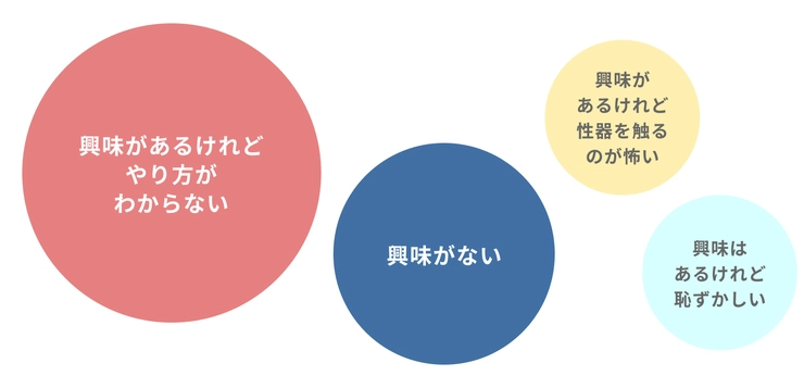 電マプレイしてみたい？」女性にアンケート調査！官能小説家・大泉りか 連載『女性のココロとカラダの秘密』 –