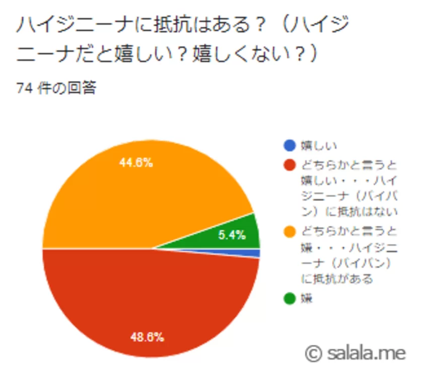 突撃! となりのパイパンまん りん