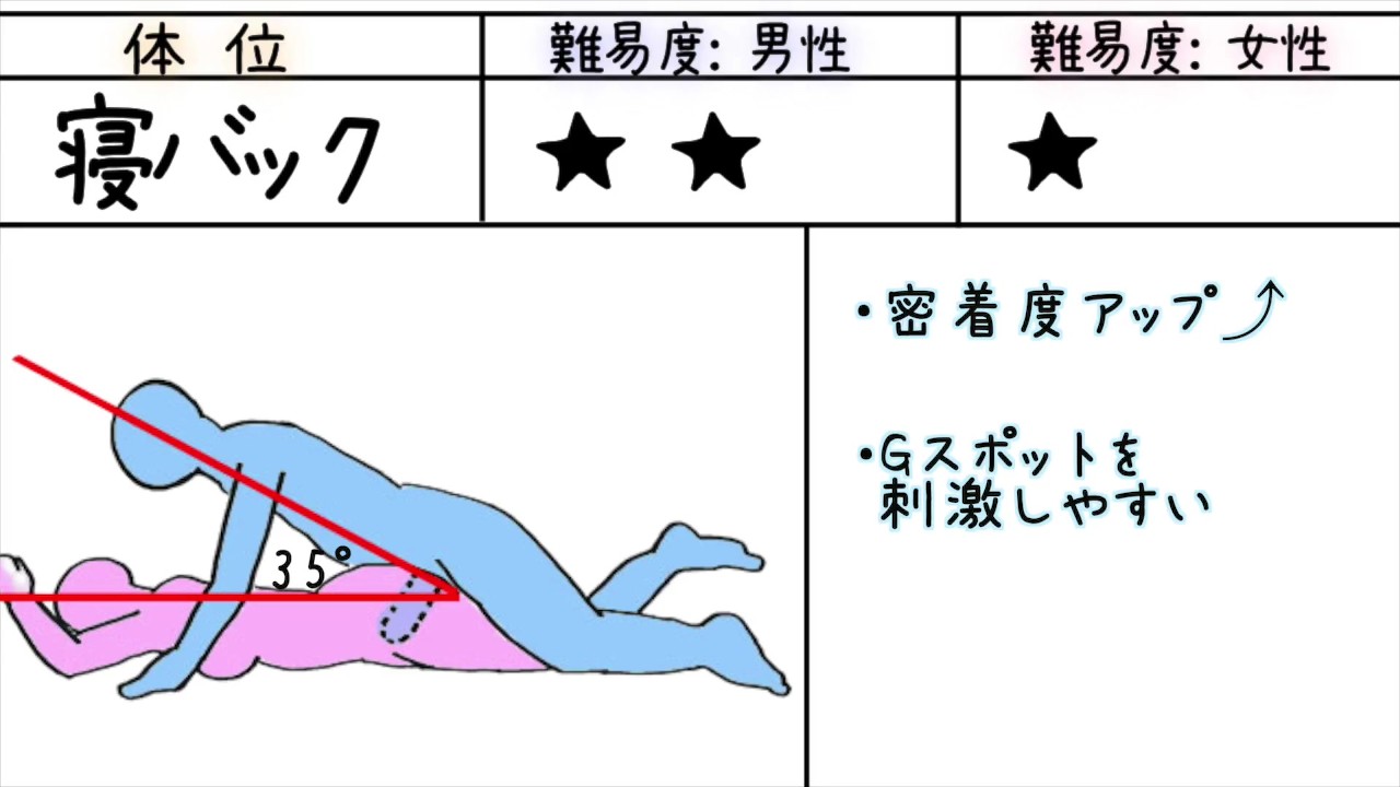 セックス初心者が最初に身に付けておくべき6つの「基本体位」｜笑ってトラベル：海外風俗の夜遊び情報サイト