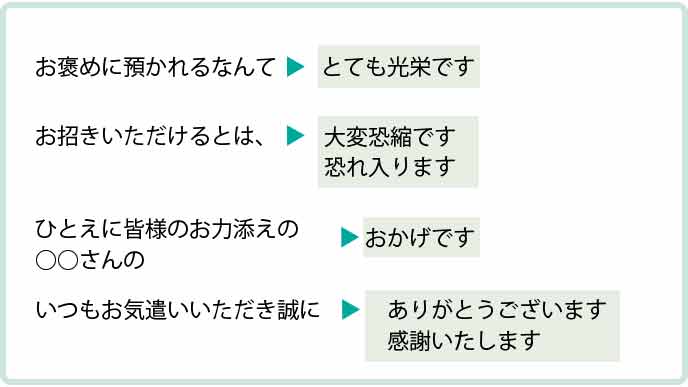 嬉しい」気持ちを表す敬語フレーズ10選、ビジネスメール例文