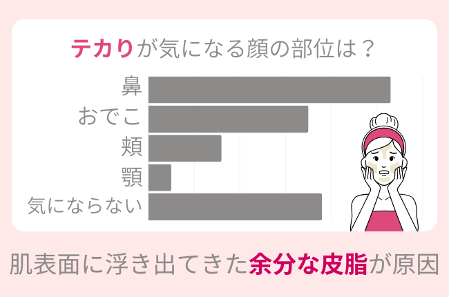 鼻や顔のテカリ防止メイク特集 - 汗をかいても崩れにくいメイクテクは？ | MORE