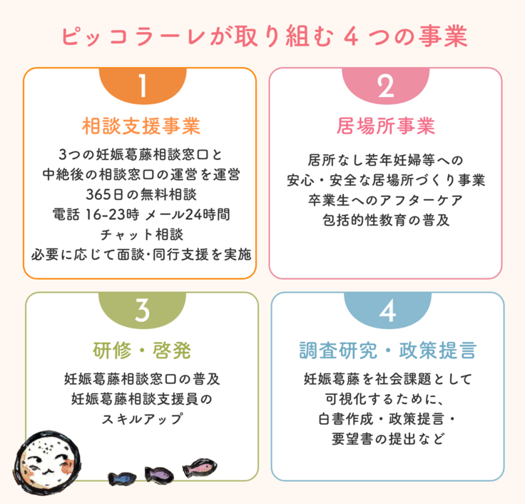 流産・死産・人工妊娠中絶を 経験した女性等への 支援の手引き