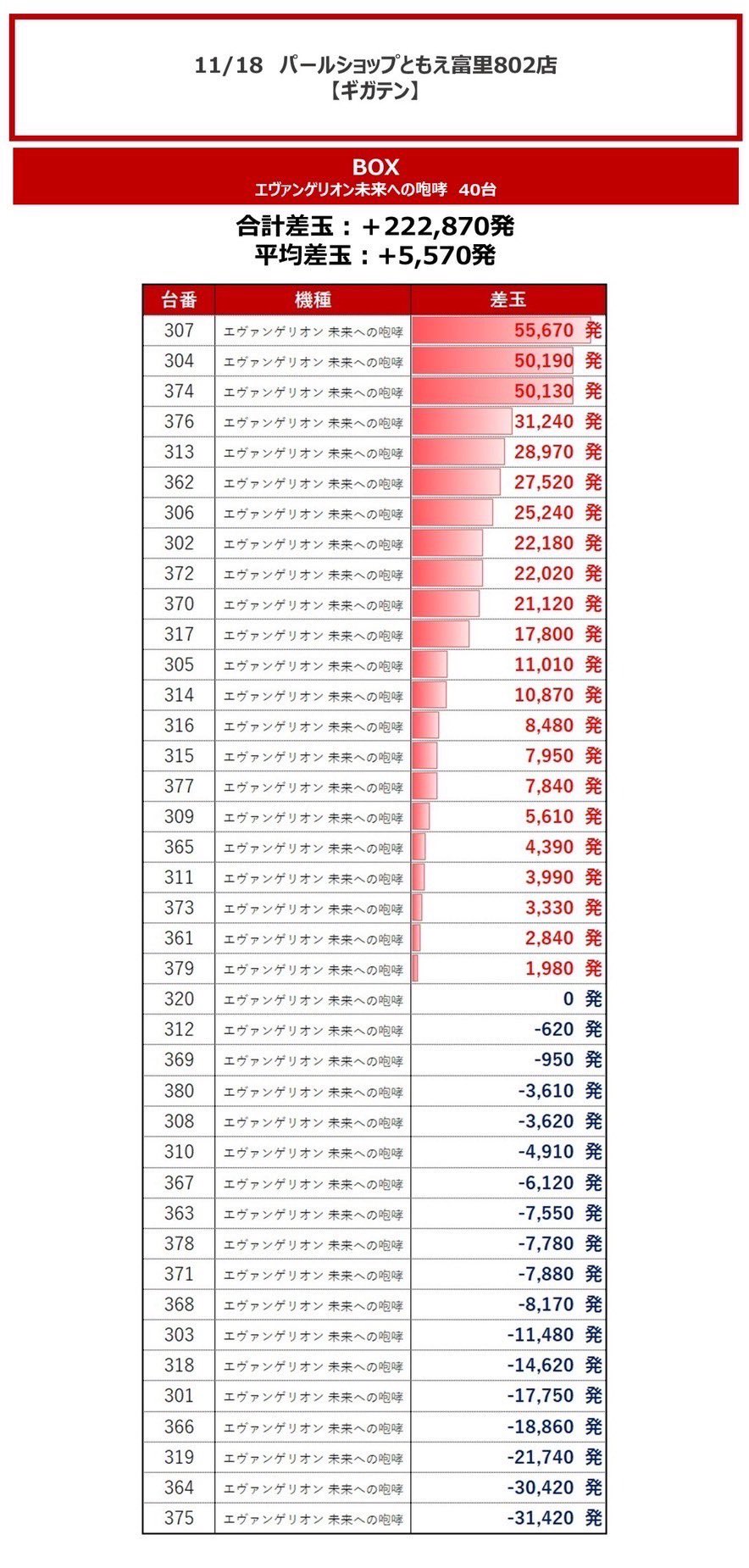 パールショップともえ富里８０２ - ホール情報｜住所