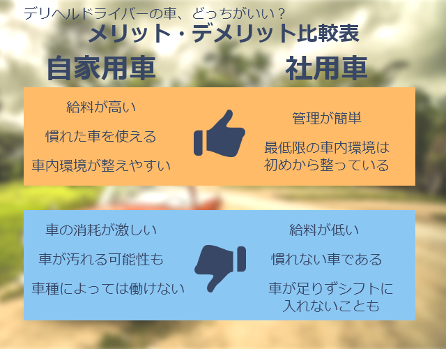 夜の仕事人インタビュー】デリヘルドライバー歴10年の男が語るデリドラ道！ | 男性高収入求人・稼げる仕事［ドカント］求人TOPICS