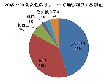 生理のお悩み｜池袋アイリス婦人科クリニック【東京】