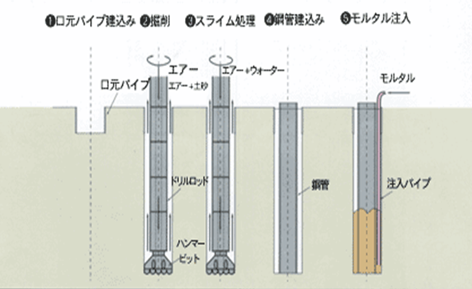 産機・建機レンタル【軽便パンチ】-株式会社レント