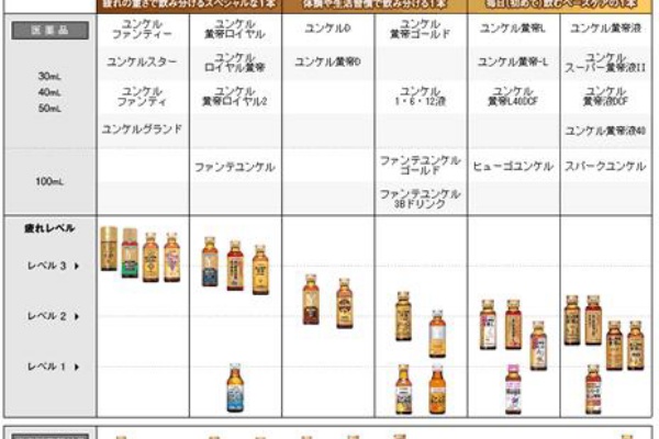 精力剤のおすすめ人気ランキング【2024年】 | マイベスト