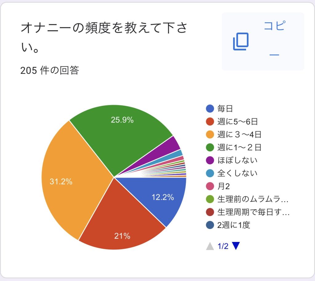 ６人に１人が自慰をしたことがない」2000人の性調査、「Z世代の性態」が凄かった。 | FORZA 