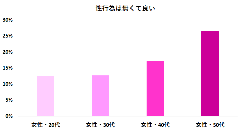 年単位のセックスレスを解消したママたち教えて！再開のきっかけやタイミングってどうだった？ | ママスタセレクト