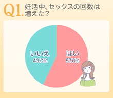 今日はしたい！そんな日の事前準備は？みんなの回答まとめ | ランドリーボックス