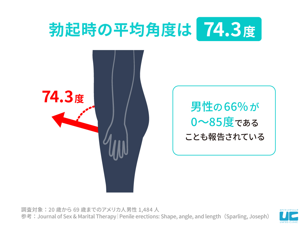 男性用パンツについてるちんちん出す穴の利用状況調査｜はくあ