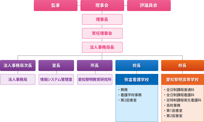 学校法人 愛西学園 弥富看護学校