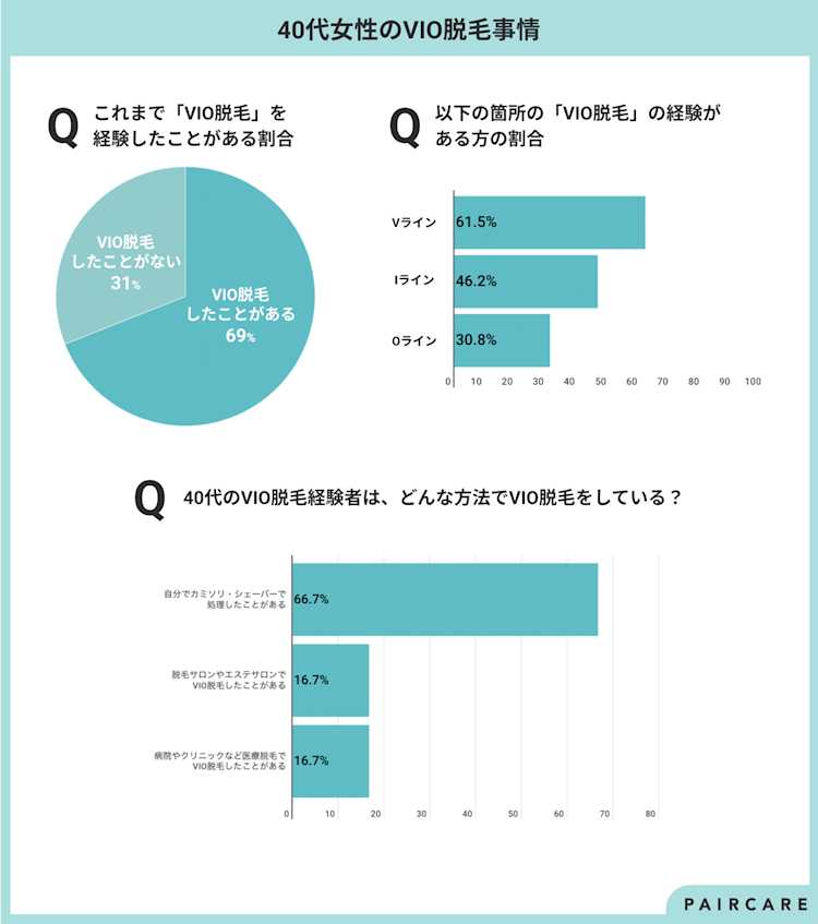 40代50代のVIO脱毛！白髪のアンダーヘアも脱毛できる？白髪だけ残ったら？ |  新宿/渋谷/池袋の安い医療レーザー脱毛専門のビューティースキンクリニック