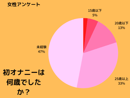 オナニー国勢調査（全国男性自慰行為調査 2017） |