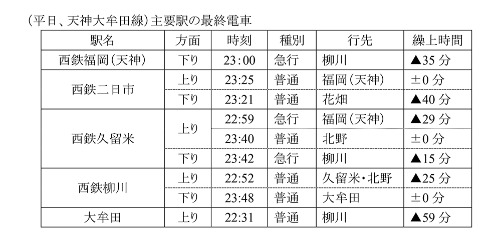 アクセス – 地場産くるめ