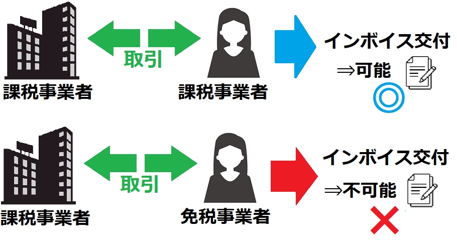 風俗嬢のインボイス制度対策【簡単解説】導入後に店や収入はどう変わる？ | はじ風ブログ