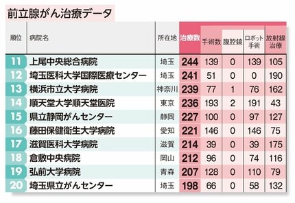 前立腺開発マニュアル | アダルトグッズ通販・大人のおもちゃなら【M-ZAKKA