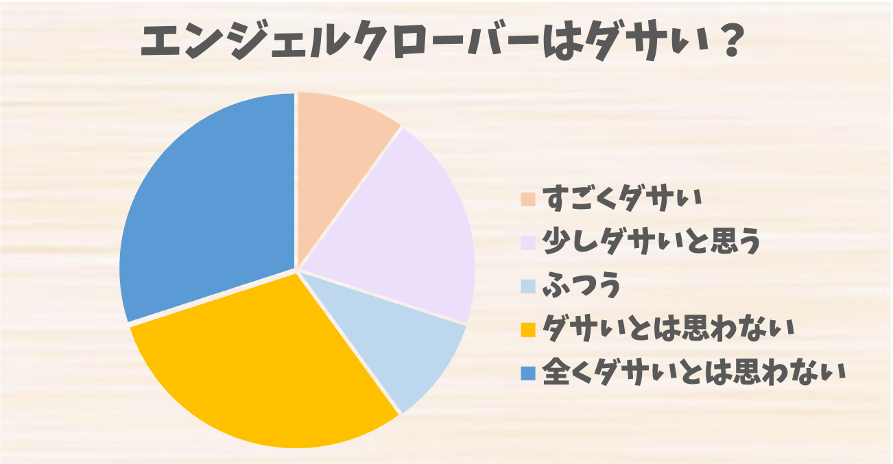 エンジェルクローバーの時計の評判はダサい？年齢層は？品質も解説！ - RichWatch