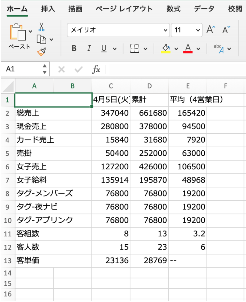 スナックで働くと、会社にバレるか、バレないか。