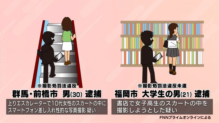 財務省職員の男（44）が駅で20代女性のスカート内をスマホで盗撮した疑いで逮捕 別の盗撮トラブル現場で発覚…警視庁｜FNNプライムオンライン