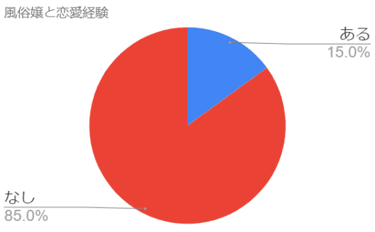 出会い系の風俗嬢と「生」でヤってきたわ～