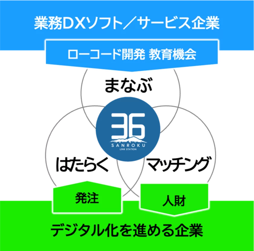 演劇で酒田市を盛り上げたい！酒田を舞台にしたオリジナル演劇作品公演プロジェクト - CAMPFIRE (キャンプファイヤー)