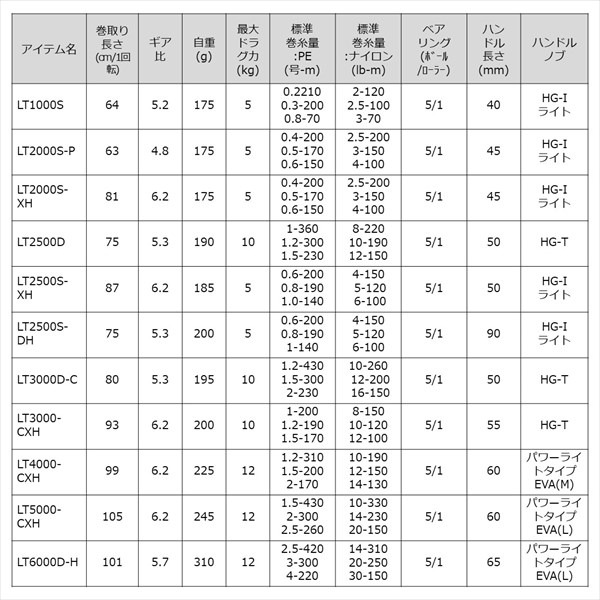 Daiwa 17 Legalis LT