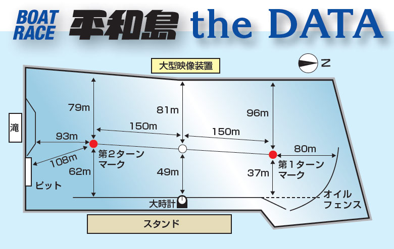 平和島競艇場の潮位とは？満潮・干潮、１マークの「うねり」を解説｜平和島競艇マニア