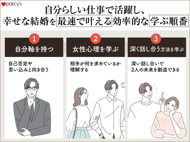 女性がイク時に男性にして欲しいコト