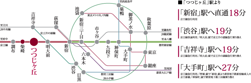 三鷹市 ｜新川・中原ルート 時刻表