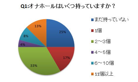 オナホとは？｜オナホ種類｜信長トイズまとめブログ