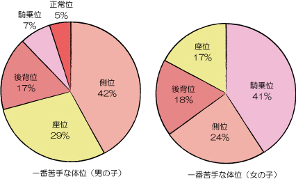 腰振りオナホールおすすめ10選！固定できてセックスの練習が可能な商品は？ | WEB MATE