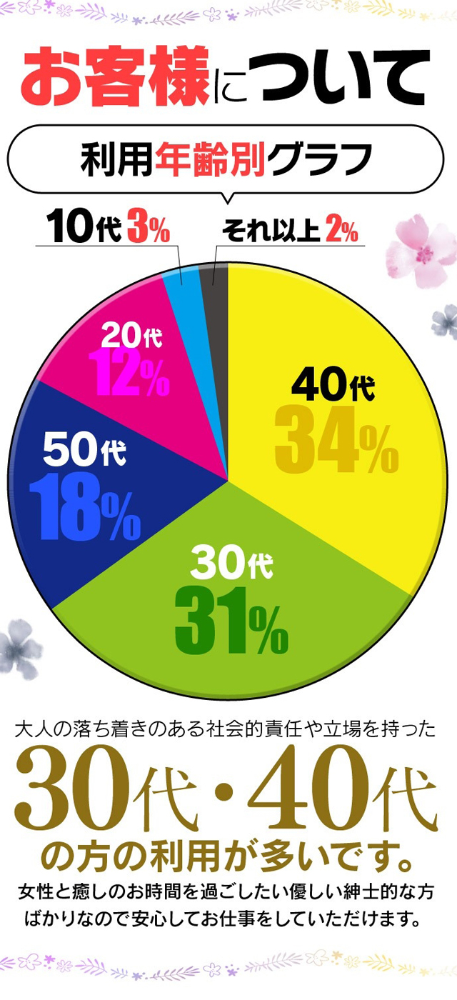 30歳以上歓迎【大阪】メンズエステ求人「リフラクジョブ」