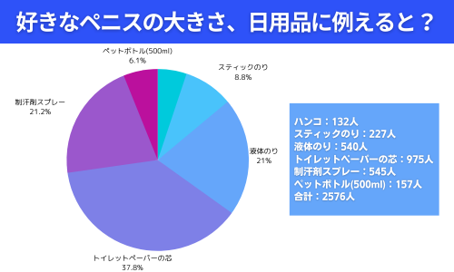 トイレットペーパーを使ったペニスの大きさと太さの測り方を紹介！｜風じゃマガジン