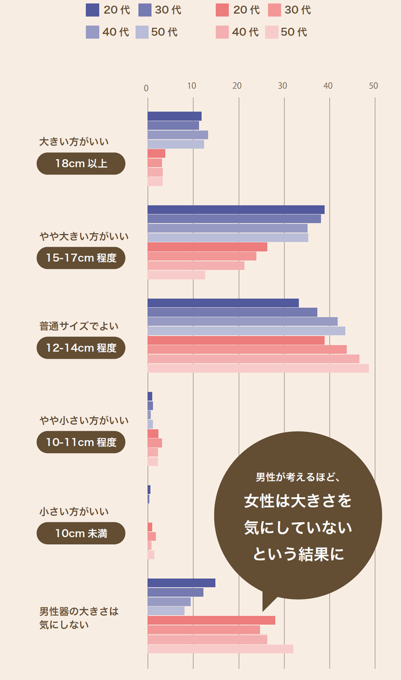 セックスの平均時間は？挿入時間の長さ - 夜の保健室