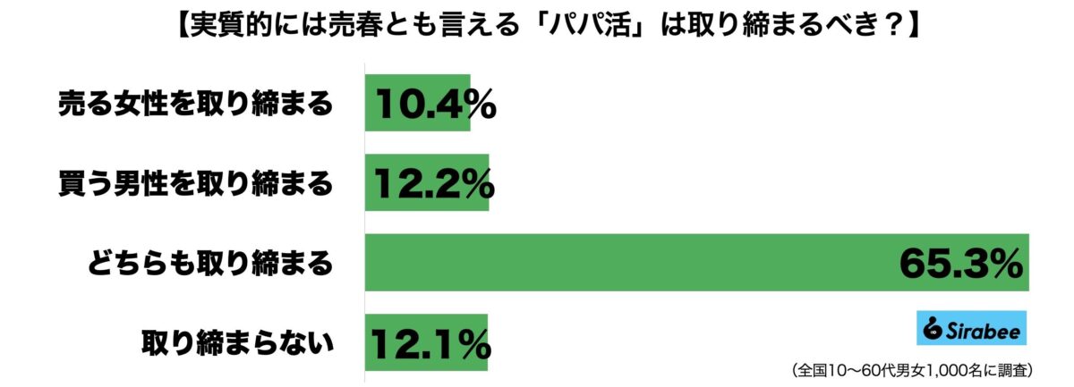 女記者が見た、タイ夜の街」第６回：タイ人の人身売買最大の市場、日本｜Risako Hata