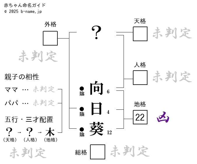 加藤 向日葵 – jobbykids