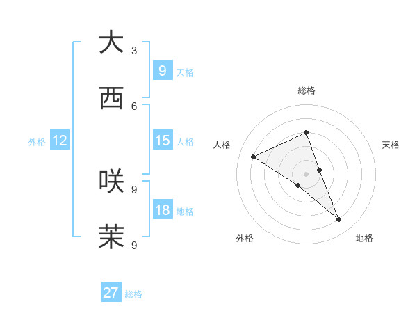 2022年生まれの子どもの名前、トップは「蒼」＆「凪」と「陽葵」 ジェンダーレスな響きも人気上昇 ｜最新ニュース｜eltha（エルザ）